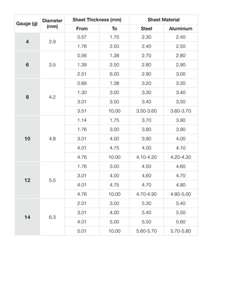 10 sheet metal screw clearance hole|screw clearance holes chart.